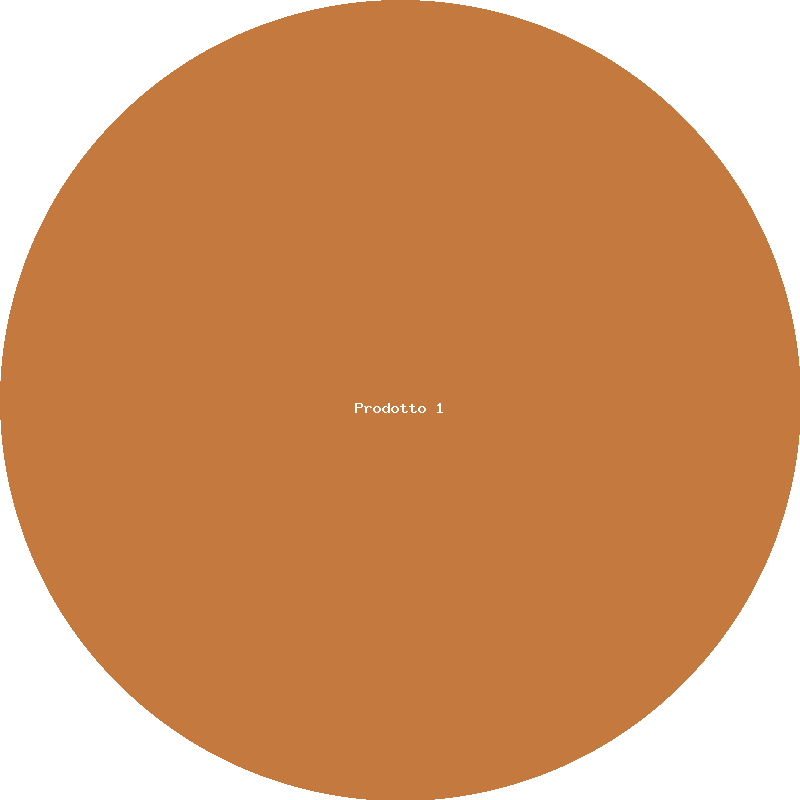 Negozio — Prodotto 1