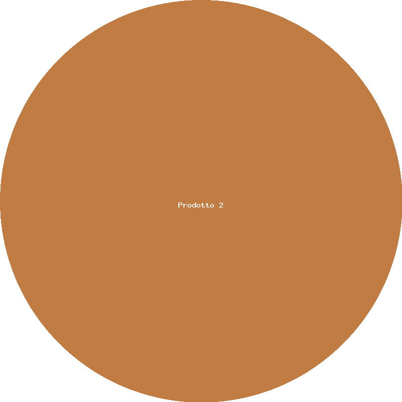 Negozio — Prodotto 2