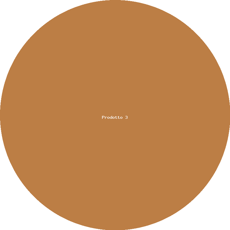 Negozio — Prodotto 3