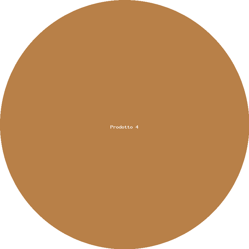 Negozio — Prodotto 4