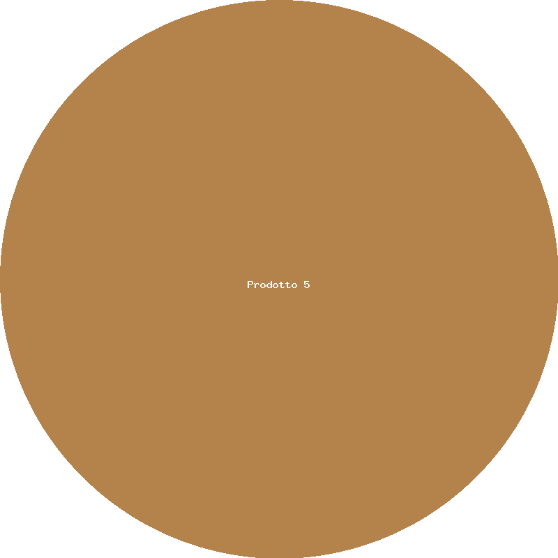 Negozio — Prodotto 5