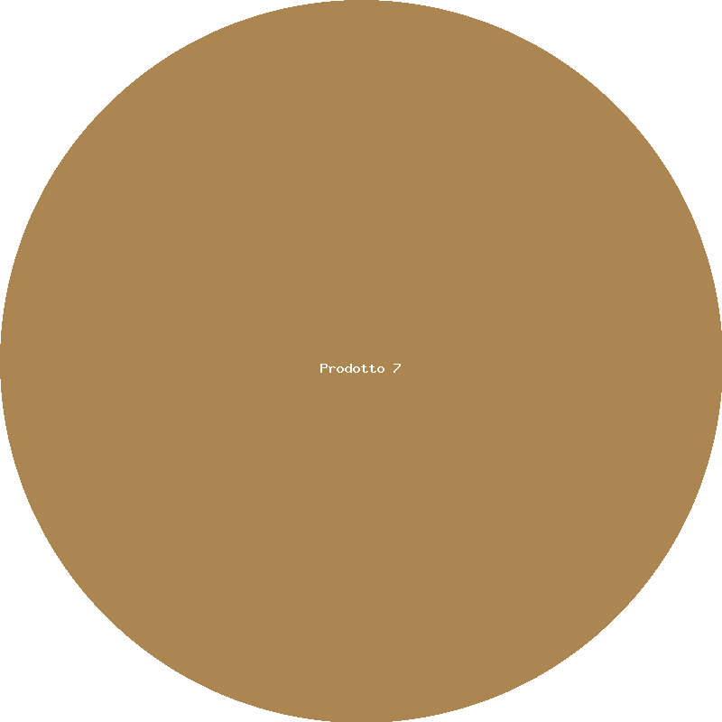 Negozio — Prodotto 7